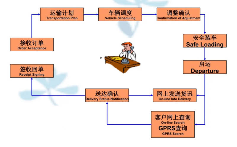 苏州到永丰搬家公司-苏州到永丰长途搬家公司